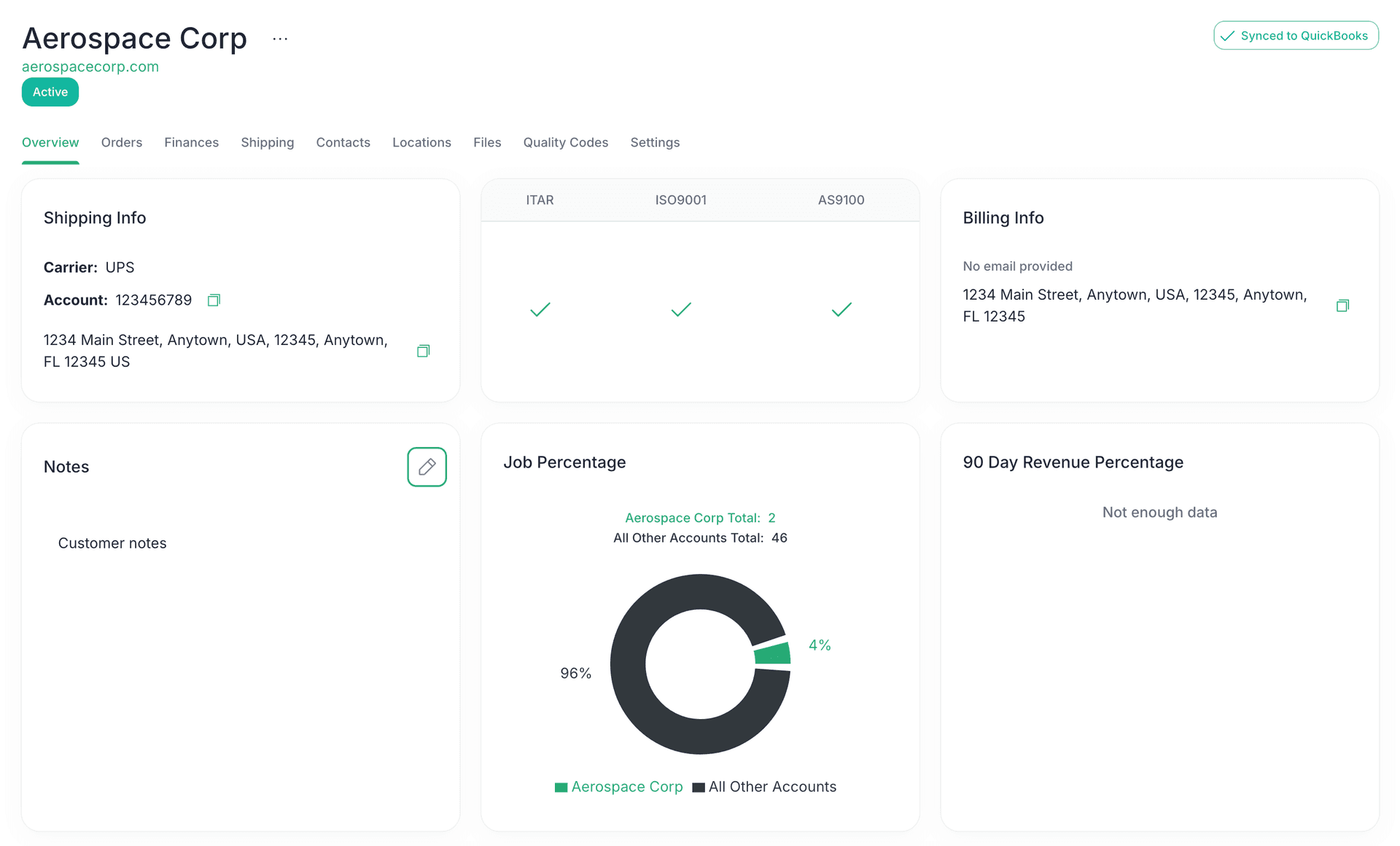 The overview tab of a customer account in Infab, with shipping and billing details, ITAR, ISO 9001, and AS9100 status, and a job percentage chart